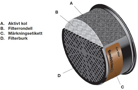 Gasfilter SR 298 AX