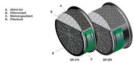 Gasfilter SR 316 K1